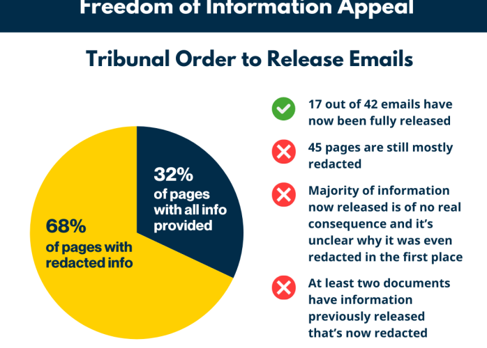 Councils sponsorship of the Parramatta Eels Revealed - Results of the freedom of information appeal NCAT order